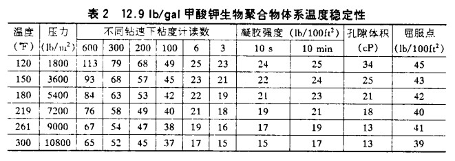 甲酸鉀鉆井液在深井里頂得住高溫、防得了坍塌