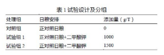 養肉雞賺錢嗎？來看看關于二甲酸鉀如何提高肉雞生長的試驗數據吧